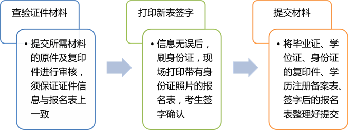 ˵��: C:\Users\PeterLiu\Desktop\ͼƬ1.png